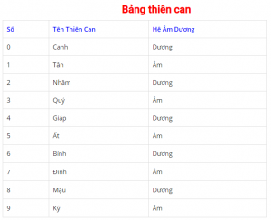 bach-thu-lo-và-bi-kip-soi-cau-chuan-nhat-3